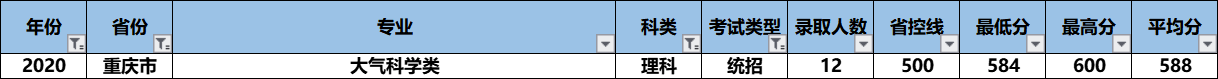 2021高考：“气象界黄埔军校”南京信息工程大学怎么样？好考吗？