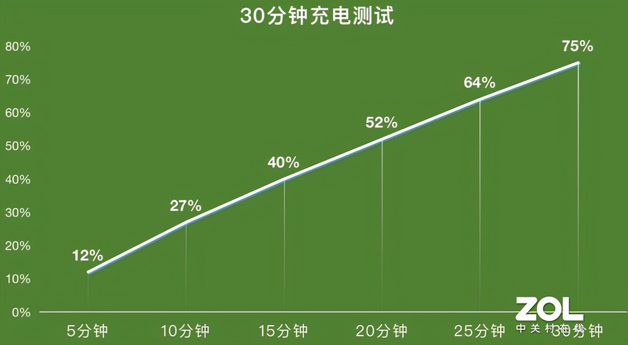 1999元即可买到的天玑1200旗舰：OPPO K9 Pro评测