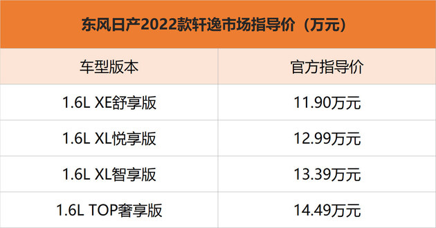 2022款日产轩逸上市 售价11.90-14.49万元