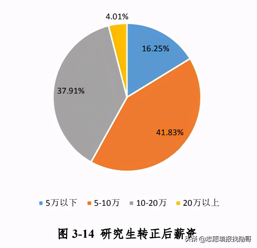 这所大学“很吃香”，毕业生受到国家电网的“青睐”，就业不愁