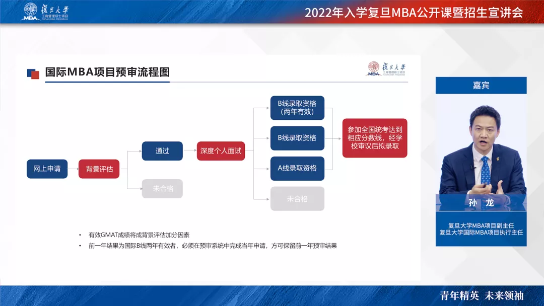 复旦MBA年度公开课圆满收官，洞悉产业自主可控发展策略