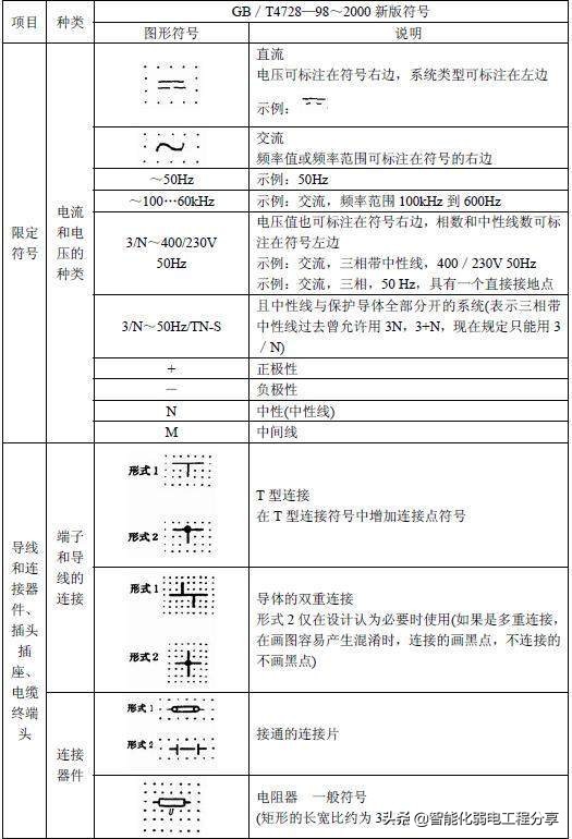 10年老电工，手把手教你读懂看明白电气图纸，从此看图识图无压力