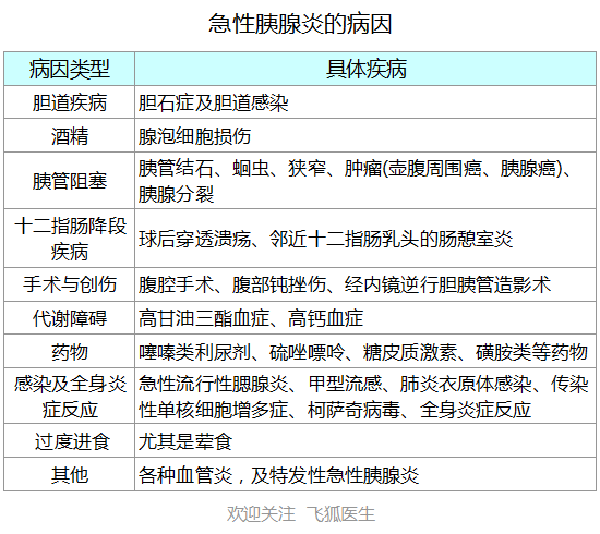什么是胰腺炎？分类诊断与治疗？3措施可预防，暴饮暴食高风险