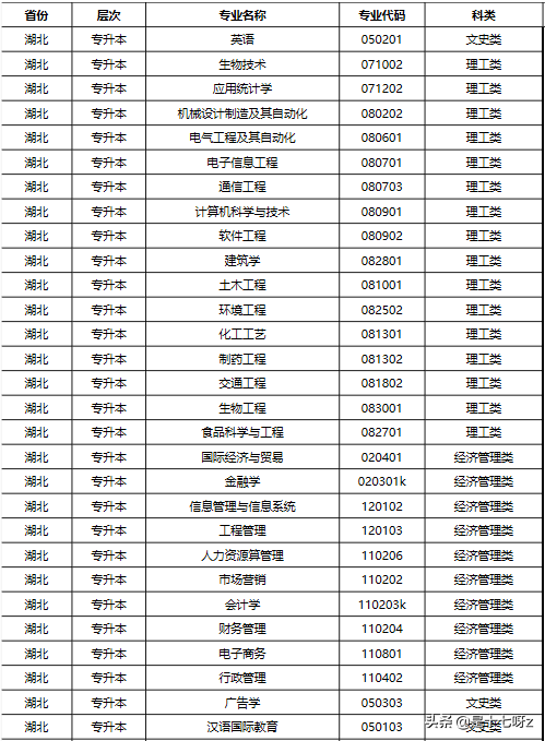 湖北工业大学成人高考（2019湖北工业大学成人高考高升专）