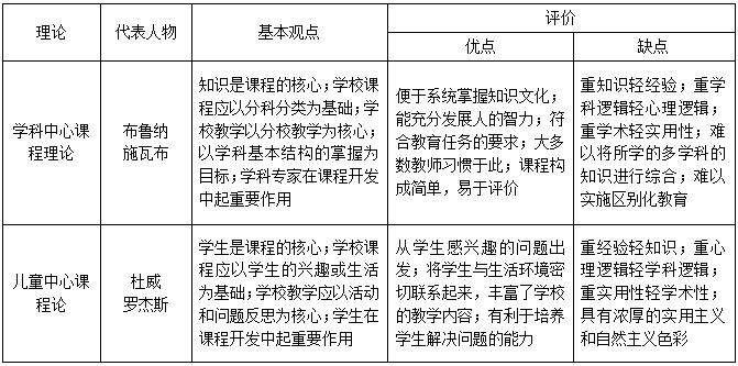 2019安徽教师招聘考试教育综合考点大集锦（教育学6、7、8）