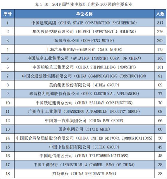 5位院士坐镇，还坐拥全国第一的学科！高考之后，武汉这所高校又“火了” ！