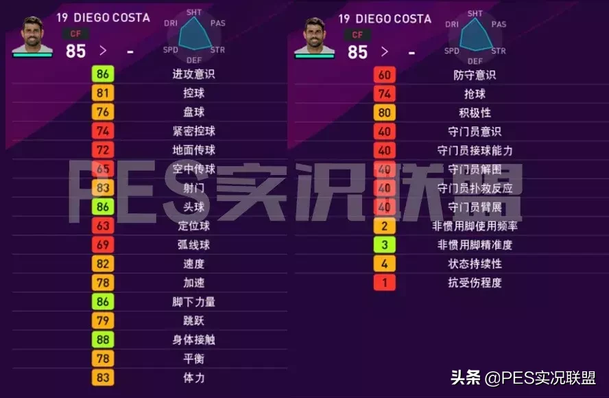 实况2018意甲球队(意甲授权回归！20赛季中锋排行榜TOP20详细数据分析)