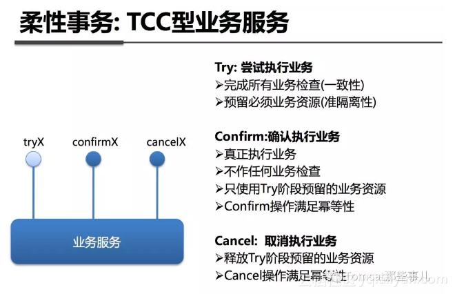 tcc分布式事务原理 tcc分布式事务