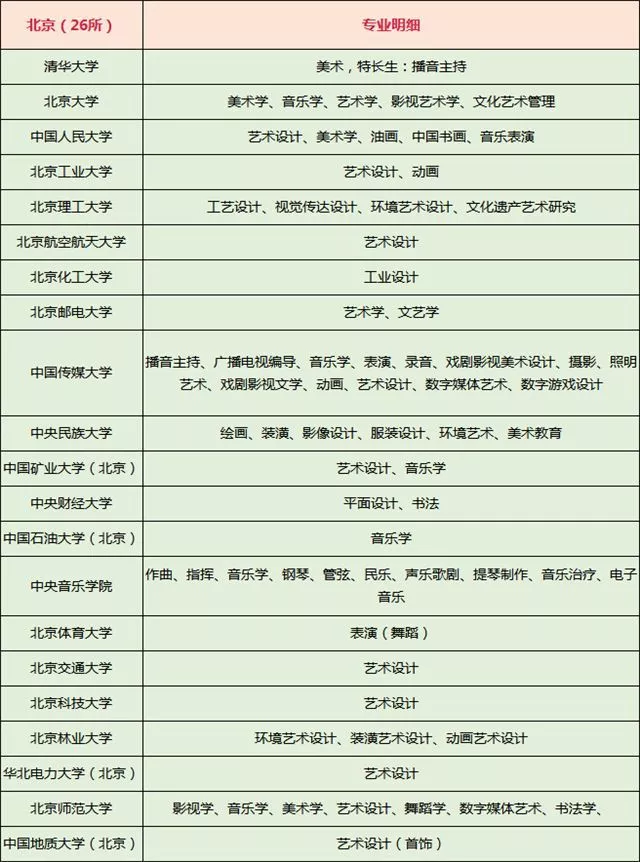 录取率仅为1%，2021年艺考生考上985、211到底有多难？