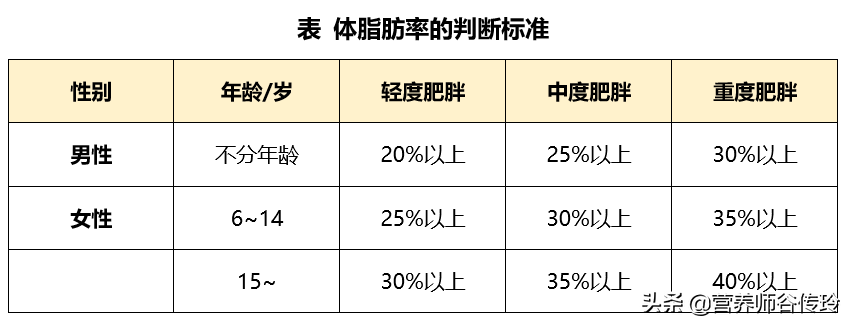 关于体脂率的这10个问题，减肥与否都得知道答案