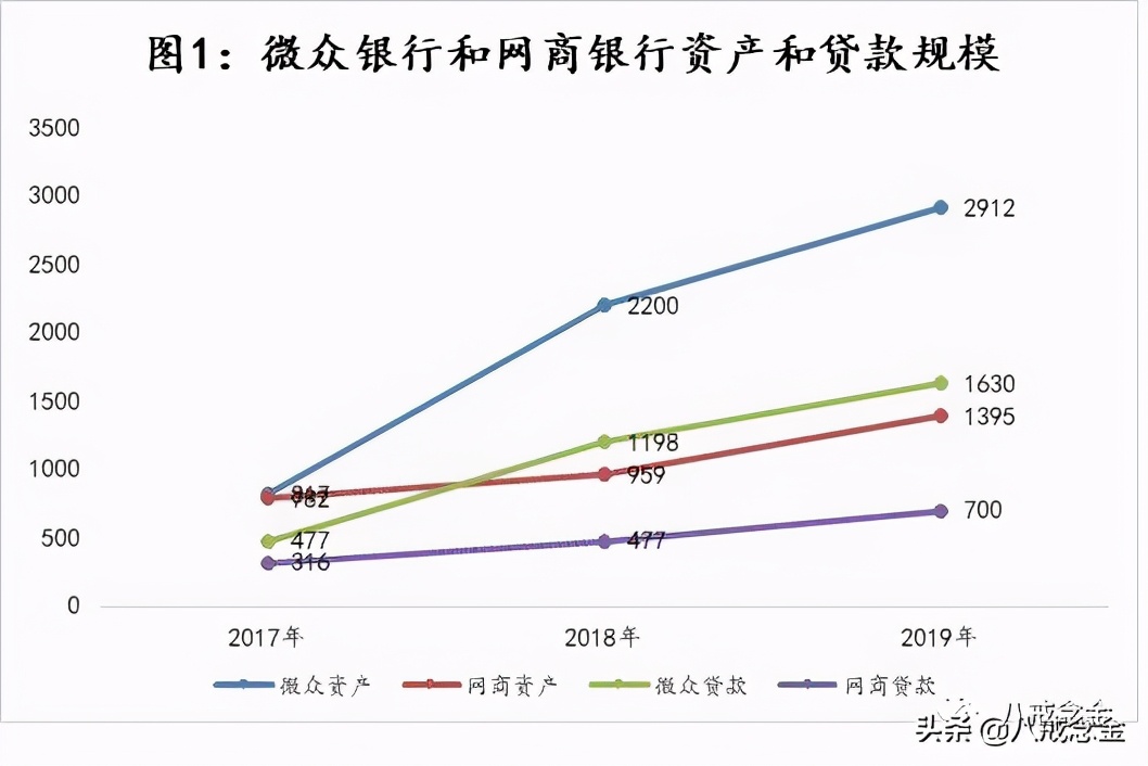 「银行贷款」开通微众银行有什么风险吗（微众银行“机”与“危”）