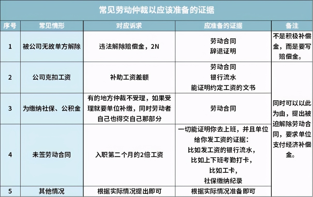 HR不会告诉你的秘密：吊打老板，快速离职不吃亏的最全离职攻略