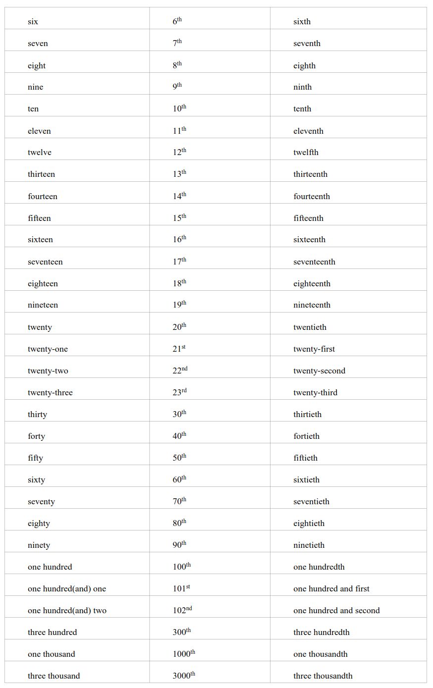 重磅！2020高考英语考试大纲，正式发布（内附最新词汇表）