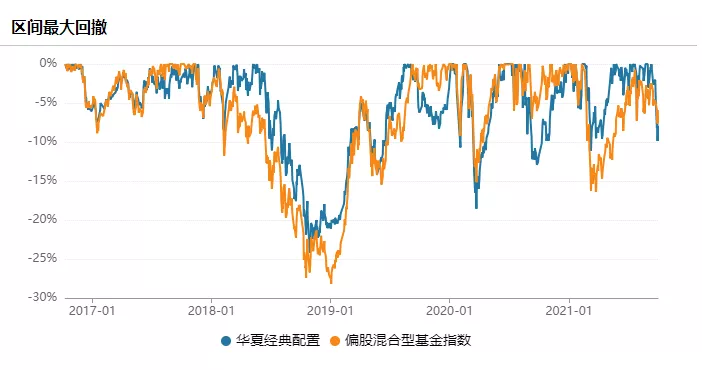 近一年同类排名6/130，介绍一只经典绩优基