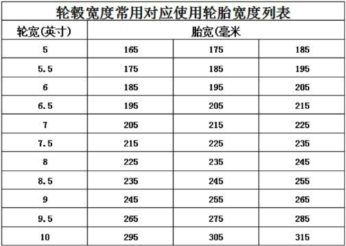 谁说轮毂都一样？轮毂改装知识大盘点！揭秘为啥改车都改它