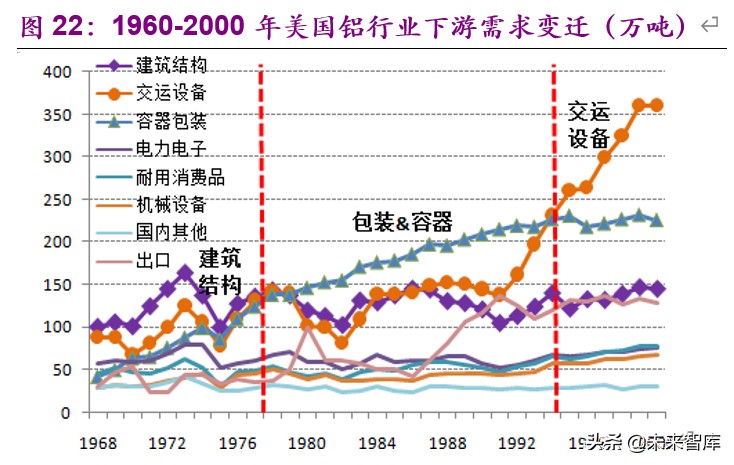 金属铝行业深度报告：步入钢的后尘，酝酿轻的精彩