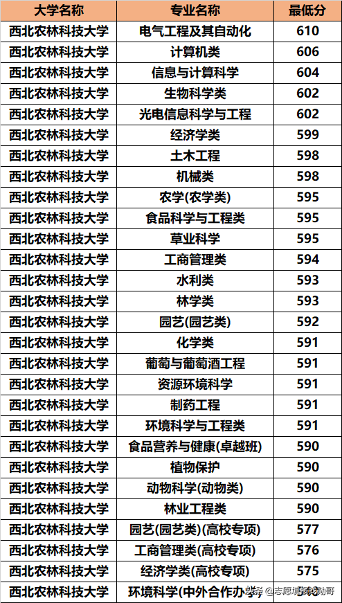 西北地区，招生被冷落的985名校！却默默地培养了无数的人才