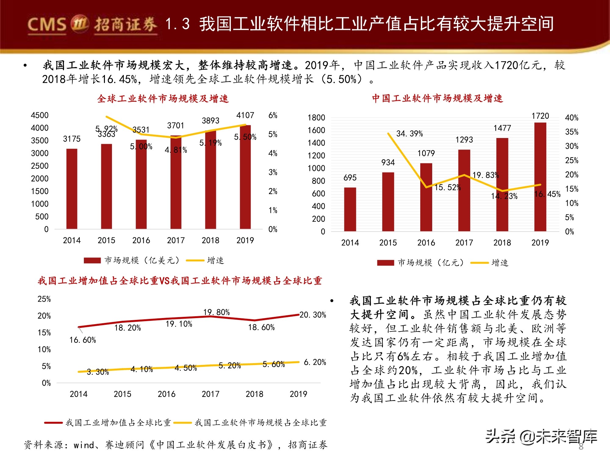 工业软件产业深度研究报告：工业软件如何赋能智能制造？