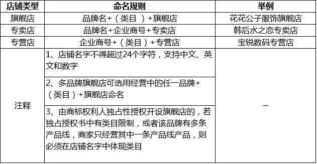 注册店名怎么注册 注册店名怎么注册