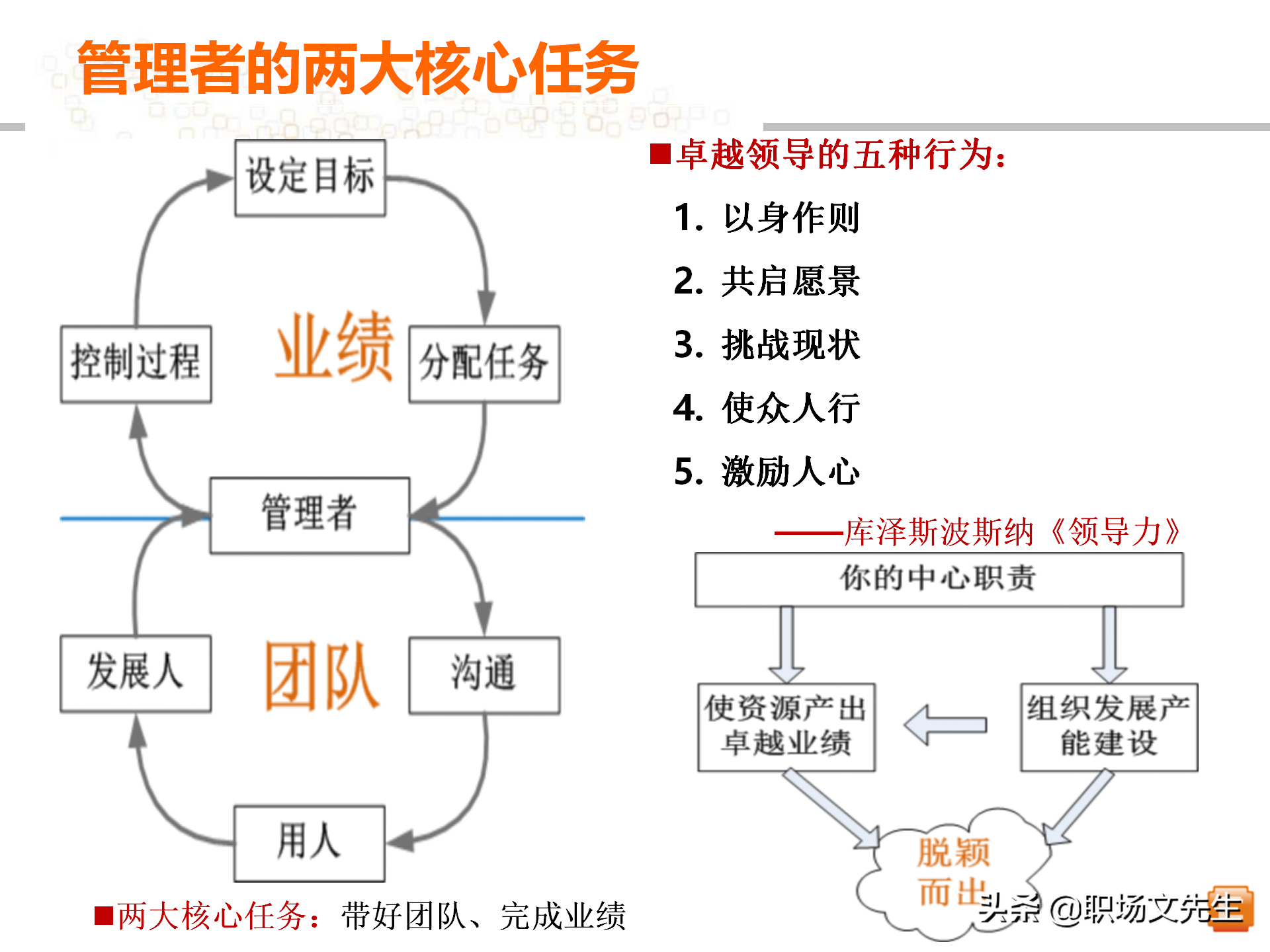 62页中层管理者领导力提升培训教程，赢在中层经典实用培训课件