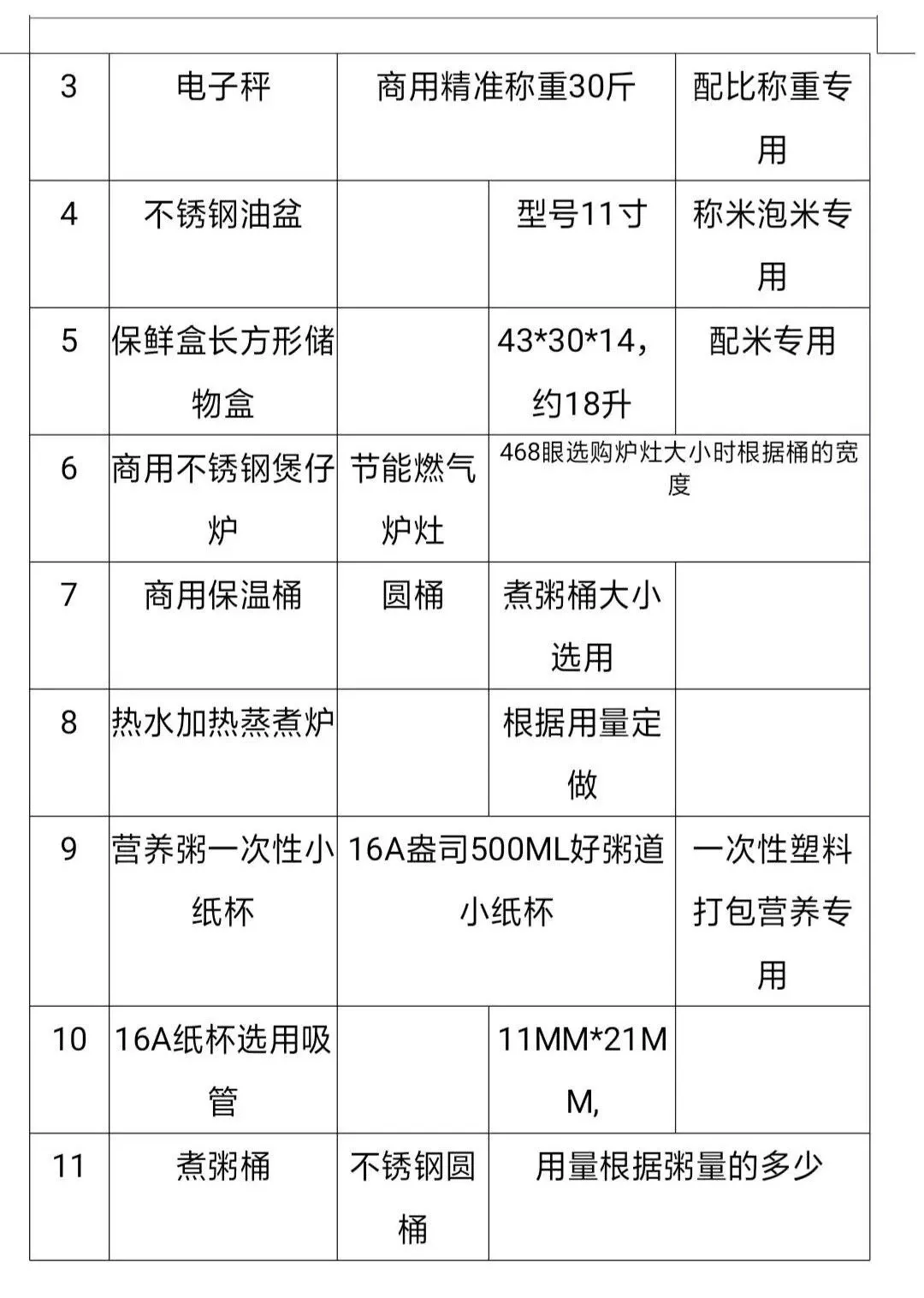 某连锁粥店内部培训资料