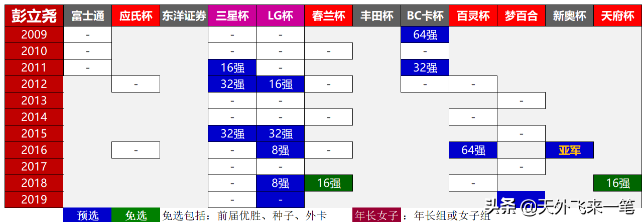 lg杯8强(LG杯8强，柯洁向第8冠邁前一步，韩国前三威胁仍在)