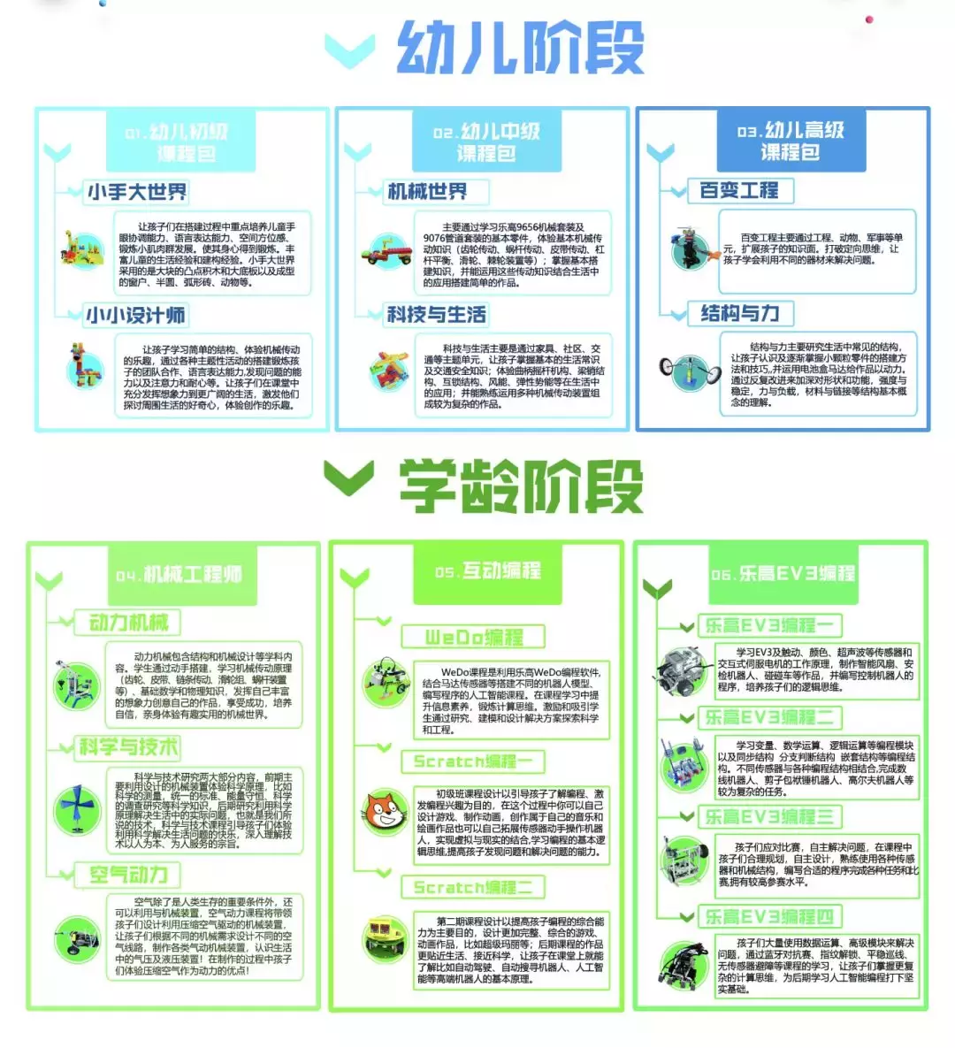 秘探乐高机器人培训班，给动辄万元的乐高机器人课来次大起底！