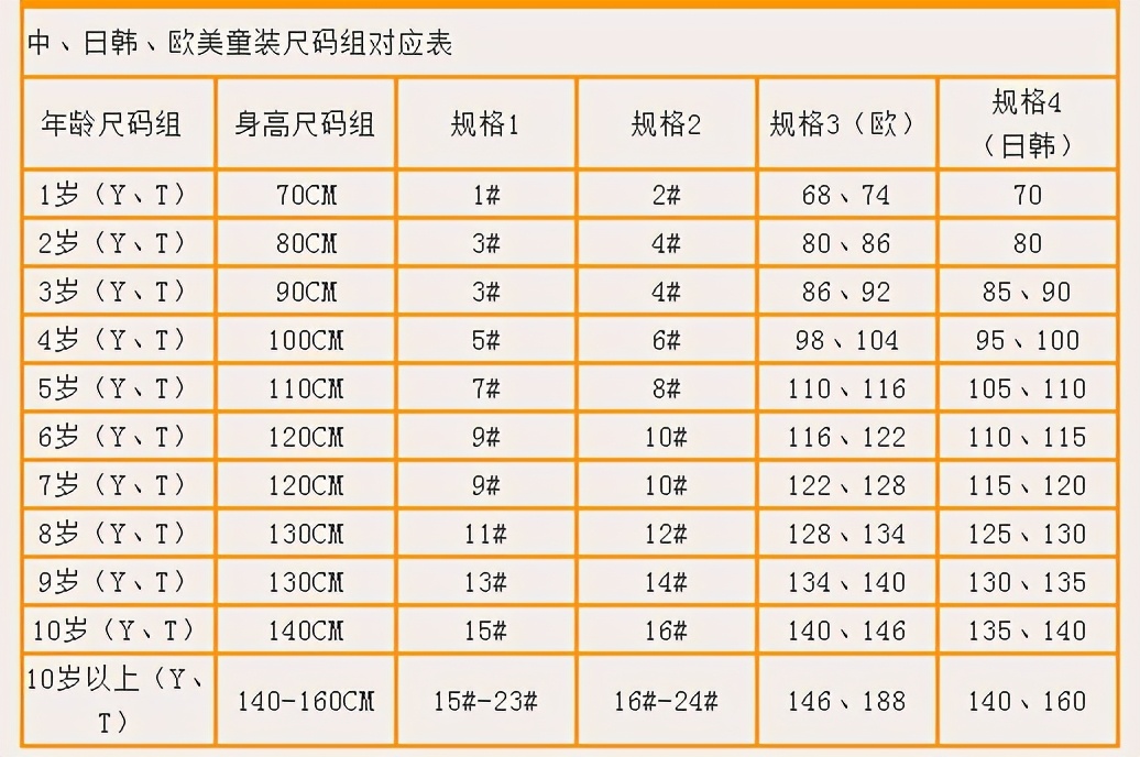 婴儿穿衣尺码是多少？不同月龄的孩子，身高不同，穿衣尺码也不同