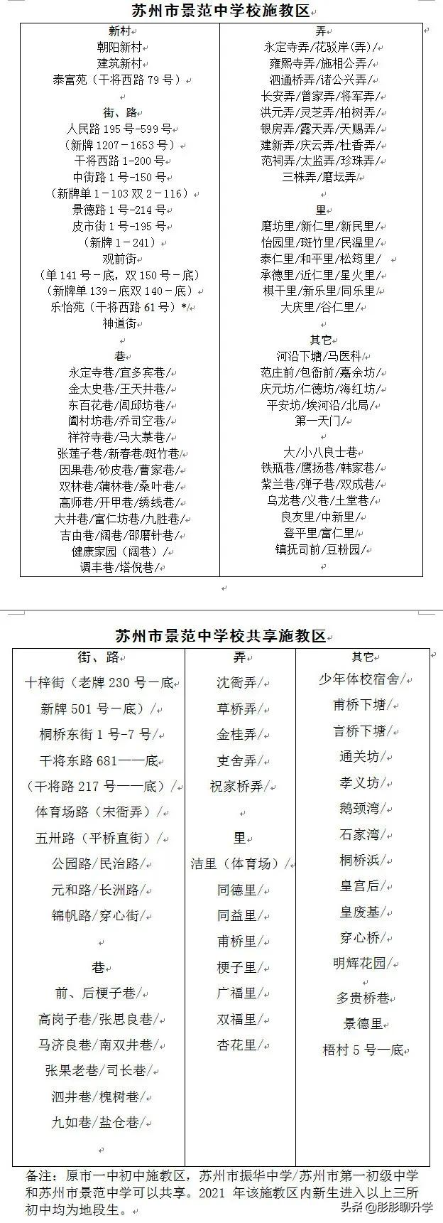 苏州家长们对号入座！2021年苏州六区初中施教区范围公布
