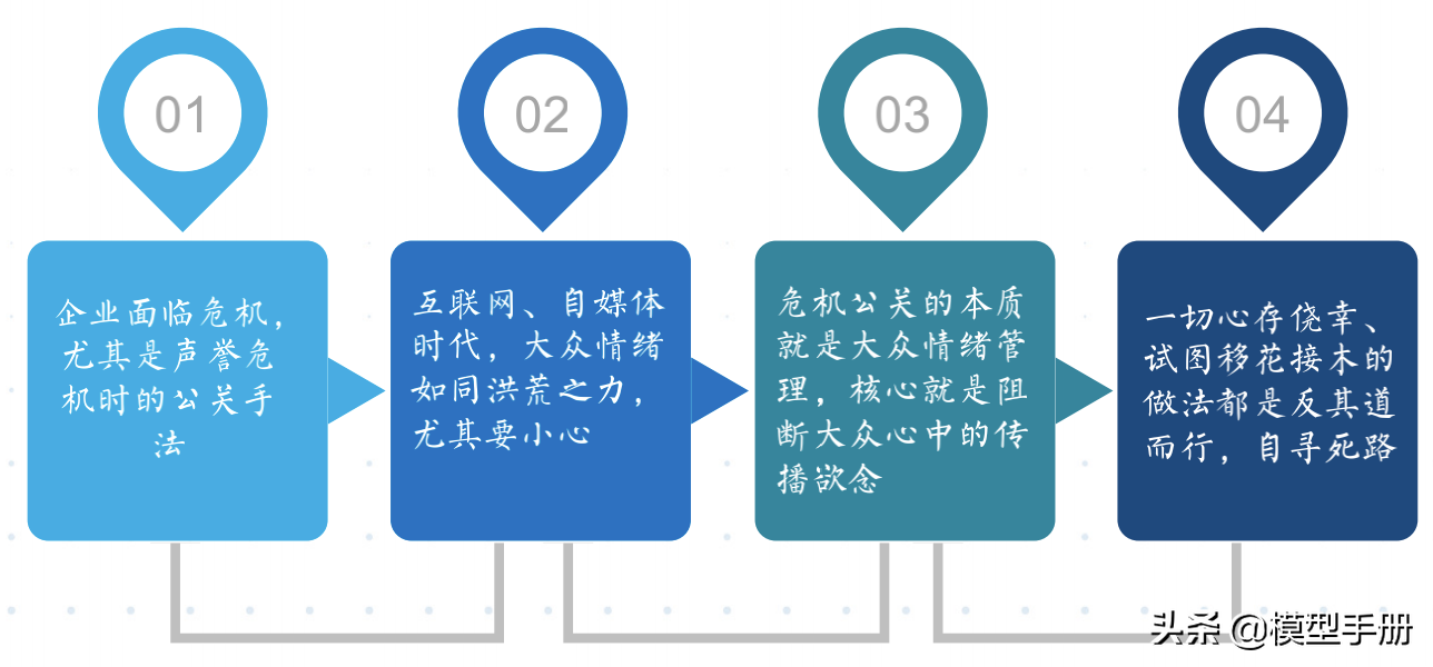 流量全渠道营销模型，让你快速实现线性增长