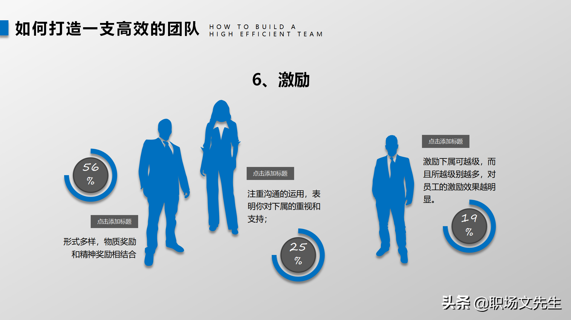 高效的领导（智、信、仁、勇、严），34页团队建设与管理培训分享