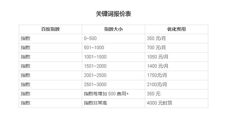 企业网站SEO优化多少钱？来看看最低价格