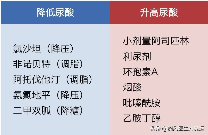 什么时候容易发作痛风？十种健康生活方式帮您降尿酸避结晶躲痛风