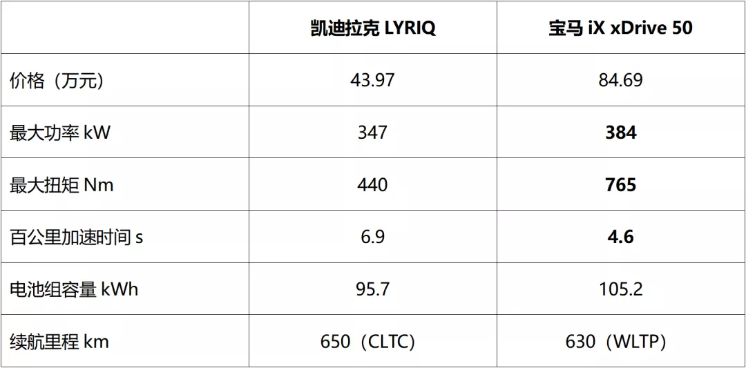 王车易位，从内卷的纯电中大型SUV开始