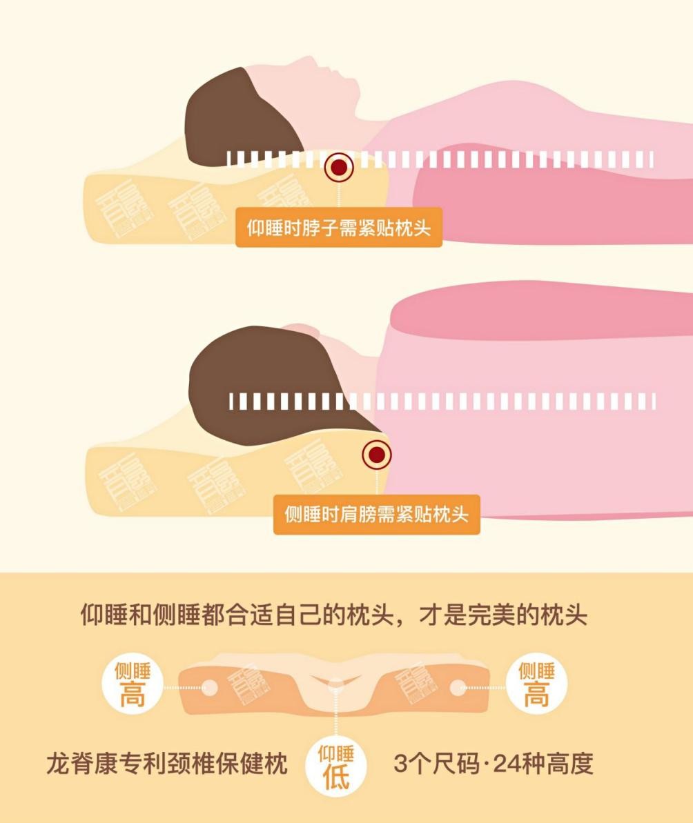 侧卧位睡姿,仰卧,俯卧_大山谷图库