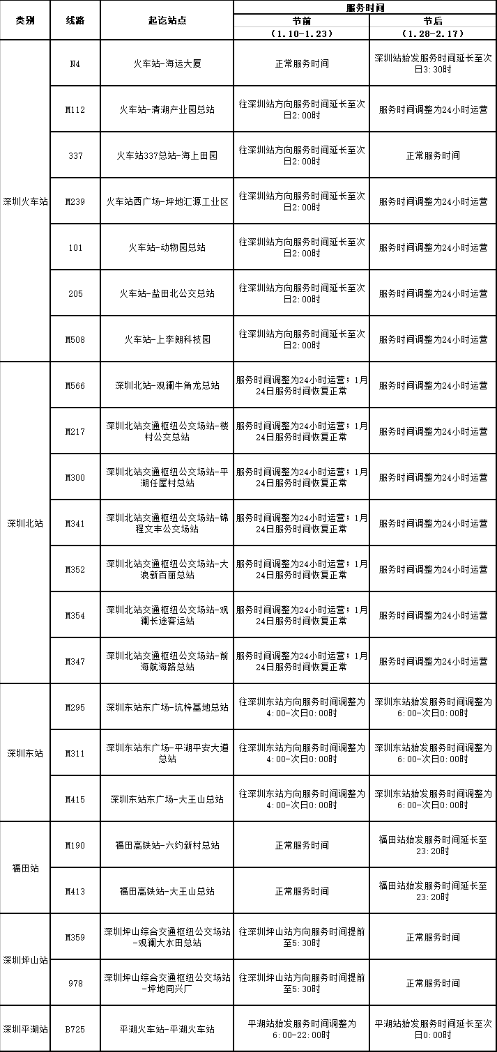 准备好回家了吗？深圳超全铁路运行调整、公交春运指南赶紧收好