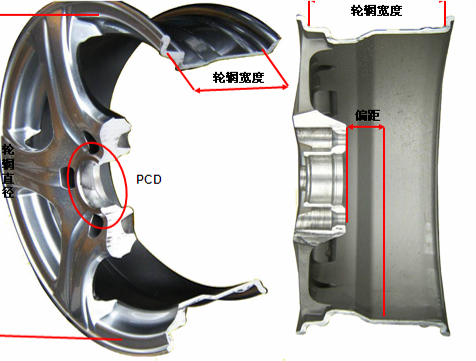 挑选KMC轮毂，这些数据要明白是什么意思