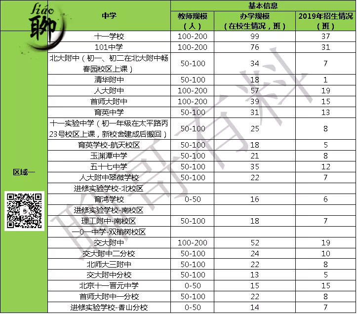 北京海淀全学校信息汇总