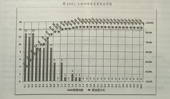 中学英语听说智能测试研究