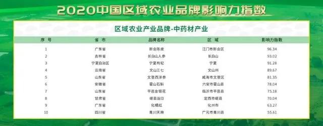 新会陈皮哪家强？百年老店大魁记，品质有保障！