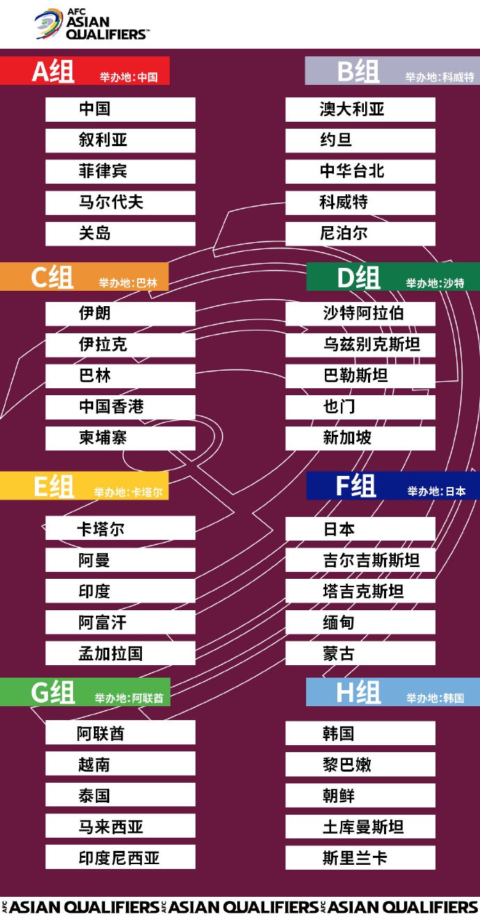 中超40强赛什么时候开锣(下午3点，正式官宣！中国承办40强赛小组赛，国足存在1大隐患)