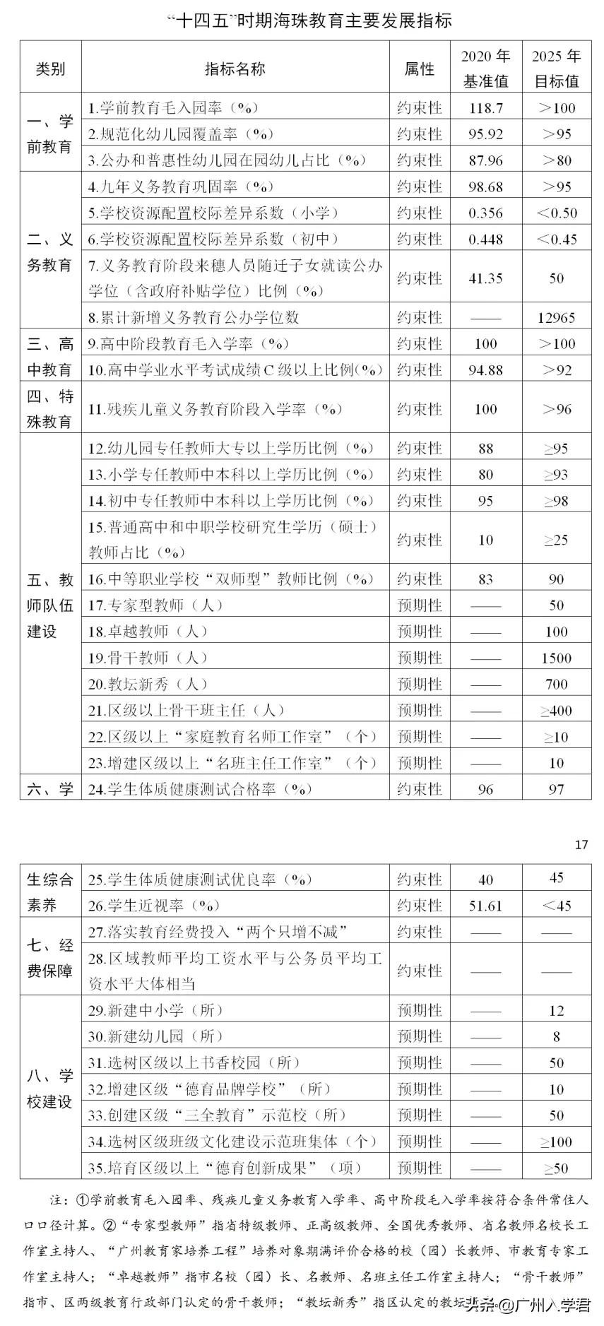 海珠十四五规划，将新增学位16970个！涉及幼儿园、中小学、高中