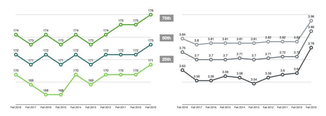 法学院JD申请｜今年的T14申请难度变高！-最新T14录取趋势详细