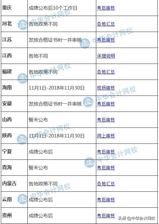 什么？这件事不做，2019年初级考到60分也不能领证！