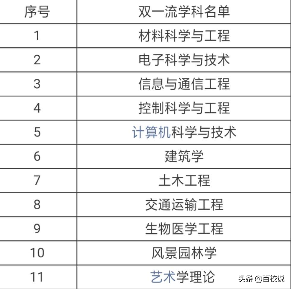 东南大学实力强劲却低调的985大学，分数够的学生值得报考