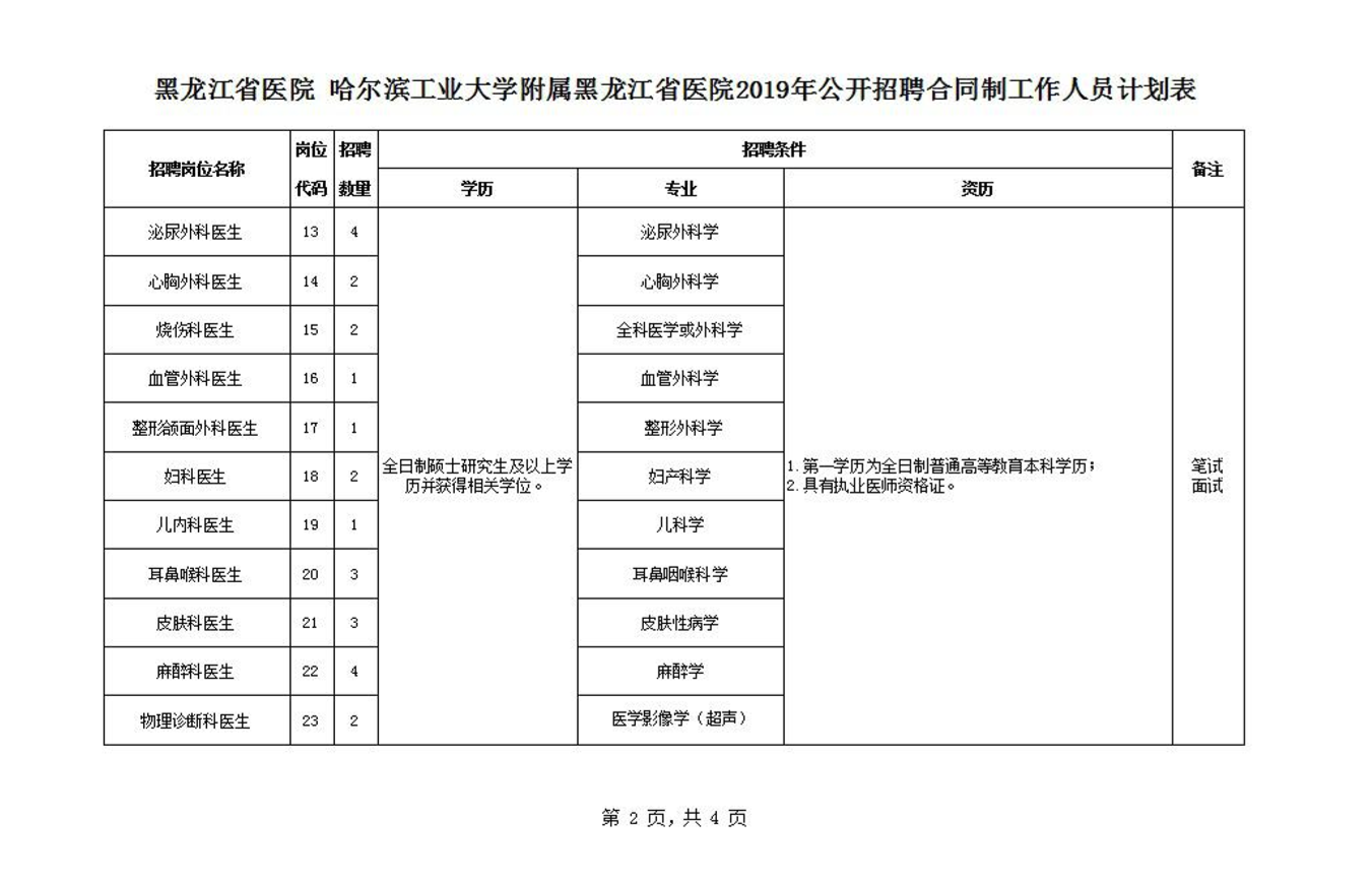 黑龙江省医院招聘（黑龙江省医院）