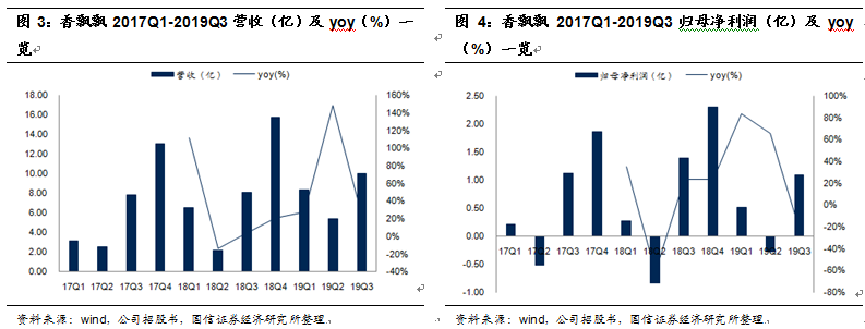 阿萨姆奶茶代言人（往期阿萨姆奶茶代言人大全）