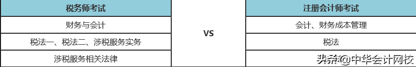 注会+税务师 如何同时报考？怎样学？刘丹老师告诉你