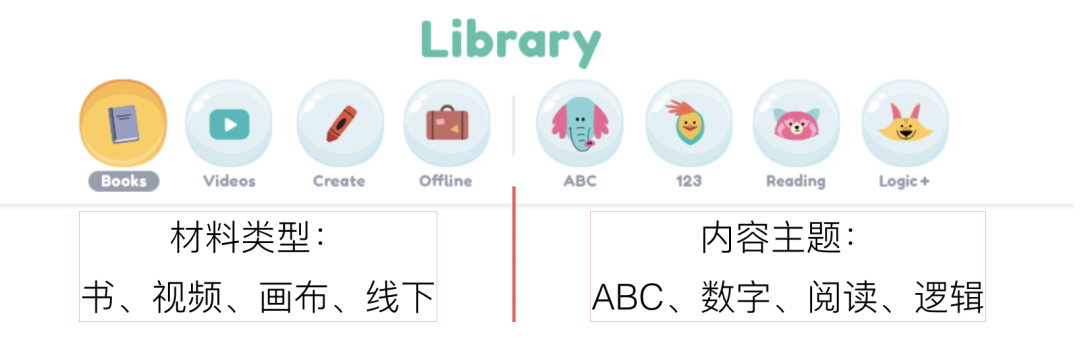 玩iPad那点事儿｜可汗学院认知学习类App，干货推荐