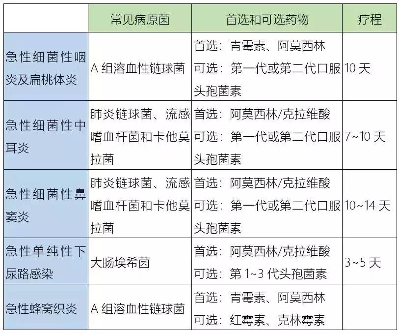 阿奇霉素吃几天停几天再吃几天